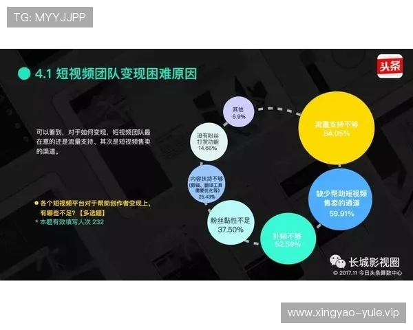 当代娱乐的新风潮:分析短视频平台在年轻群体中的崛起与内容创新策略